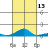Haleiwa tide chart for Friday, September 13, 2024
