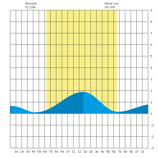 Haleiwa tide chart for Saturday, September 14, 2024