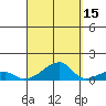 Haleiwa tide chart for Sunday, September 15, 2024