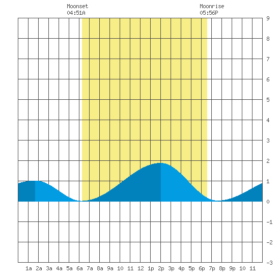 Haleiwa tide chart for Monday, September 16, 2024