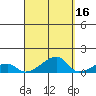Haleiwa tide chart for Monday, September 16, 2024