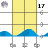Haleiwa tide chart for Tuesday, September 17, 2024