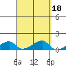 Haleiwa tide chart for Wednesday, September 18, 2024