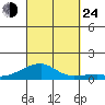 Haleiwa tide chart for Tuesday, September 24, 2024