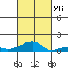 Haleiwa tide chart for Thursday, September 26, 2024