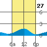 Haleiwa tide chart for Friday, September 27, 2024
