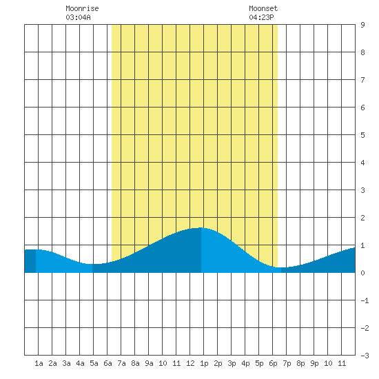 Haleiwa tide chart for Saturday, September 28, 2024