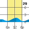 Haleiwa tide chart for Sunday, September 29, 2024