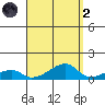 Haleiwa tide chart for Monday, September 2, 2024