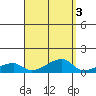 Haleiwa tide chart for Tuesday, September 3, 2024