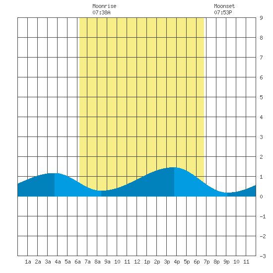 Haleiwa tide chart for Wednesday, September 4, 2024