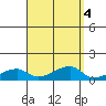 Haleiwa tide chart for Wednesday, September 4, 2024