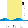 Haleiwa tide chart for Thursday, September 5, 2024