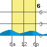 Haleiwa tide chart for Friday, September 6, 2024