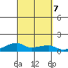 Haleiwa tide chart for Saturday, September 7, 2024