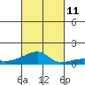 Haleiwa tide chart for Friday, October 11, 2024