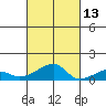 Haleiwa tide chart for Sunday, October 13, 2024