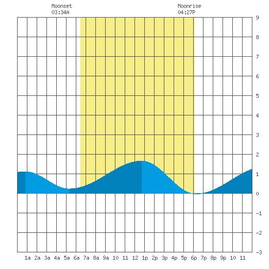 Haleiwa tide chart for Monday, October 14, 2024