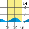 Haleiwa tide chart for Monday, October 14, 2024