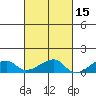 Haleiwa tide chart for Tuesday, October 15, 2024