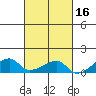 Haleiwa tide chart for Wednesday, October 16, 2024