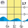 Haleiwa tide chart for Thursday, October 17, 2024