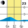 Haleiwa tide chart for Wednesday, October 23, 2024