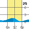 Haleiwa tide chart for Friday, October 25, 2024