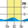 Haleiwa tide chart for Saturday, October 26, 2024