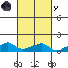 Haleiwa tide chart for Wednesday, October 2, 2024