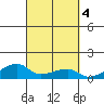 Haleiwa tide chart for Friday, October 4, 2024