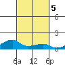 Haleiwa tide chart for Saturday, October 5, 2024