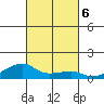 Haleiwa tide chart for Sunday, October 6, 2024