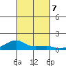 Haleiwa tide chart for Monday, October 7, 2024