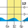 Haleiwa tide chart for Tuesday, November 12, 2024