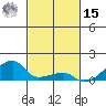 Haleiwa tide chart for Friday, November 15, 2024