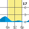 Haleiwa tide chart for Sunday, November 17, 2024
