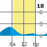 Haleiwa tide chart for Monday, November 18, 2024