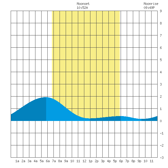 Haleiwa tide chart for Tuesday, November 19, 2024