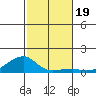 Haleiwa tide chart for Tuesday, November 19, 2024