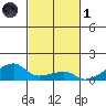 Haleiwa tide chart for Friday, November 1, 2024
