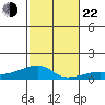 Haleiwa tide chart for Friday, November 22, 2024