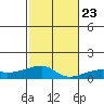 Haleiwa tide chart for Saturday, November 23, 2024