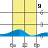 Haleiwa tide chart for Saturday, November 9, 2024