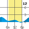 Haleiwa tide chart for Thursday, December 12, 2024