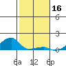 Haleiwa tide chart for Monday, December 16, 2024