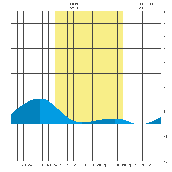 Haleiwa tide chart for Tuesday, December 17, 2024