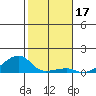 Haleiwa tide chart for Tuesday, December 17, 2024