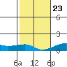 Haleiwa tide chart for Monday, December 23, 2024