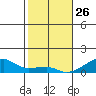 Haleiwa tide chart for Thursday, December 26, 2024